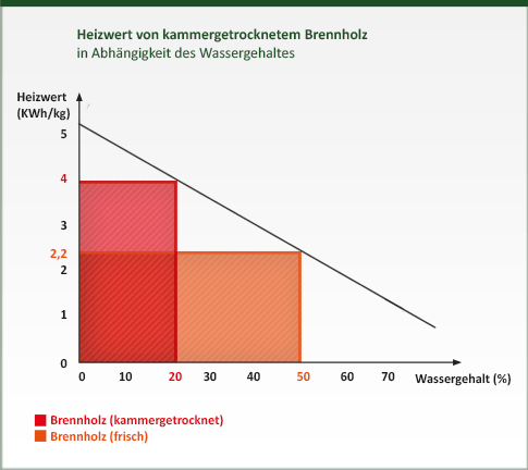 Brennwert